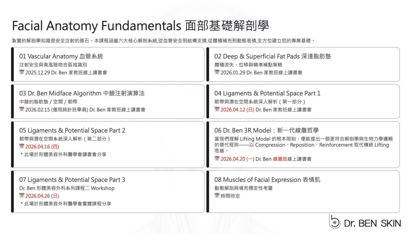 Dr. Ben 讀書會系列面部韌帶與潛在空間課程說明